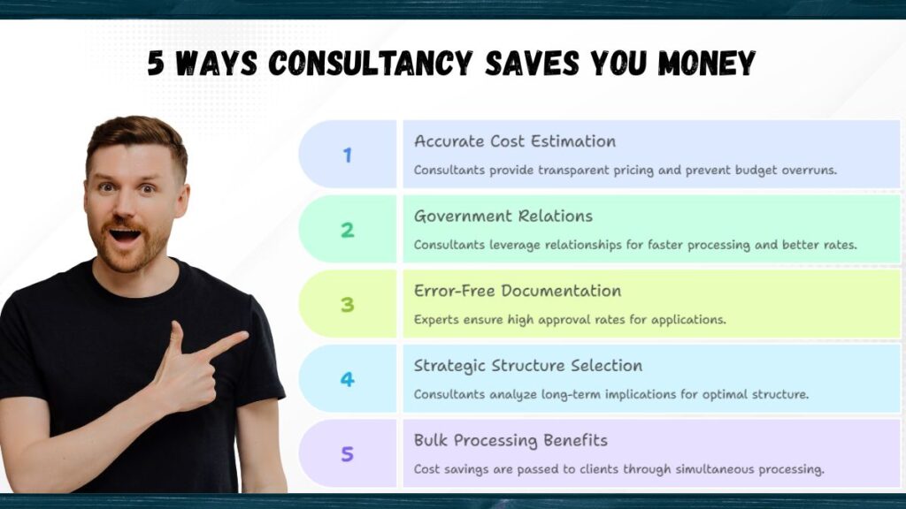 5 Ways Consultancy Saves You Money