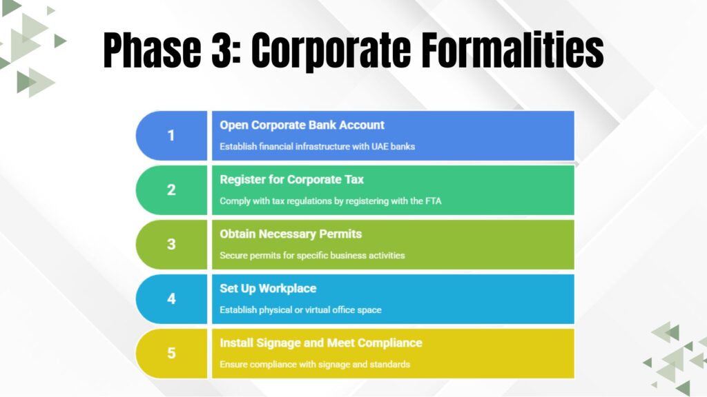 Phase 3 Corporate Formalities