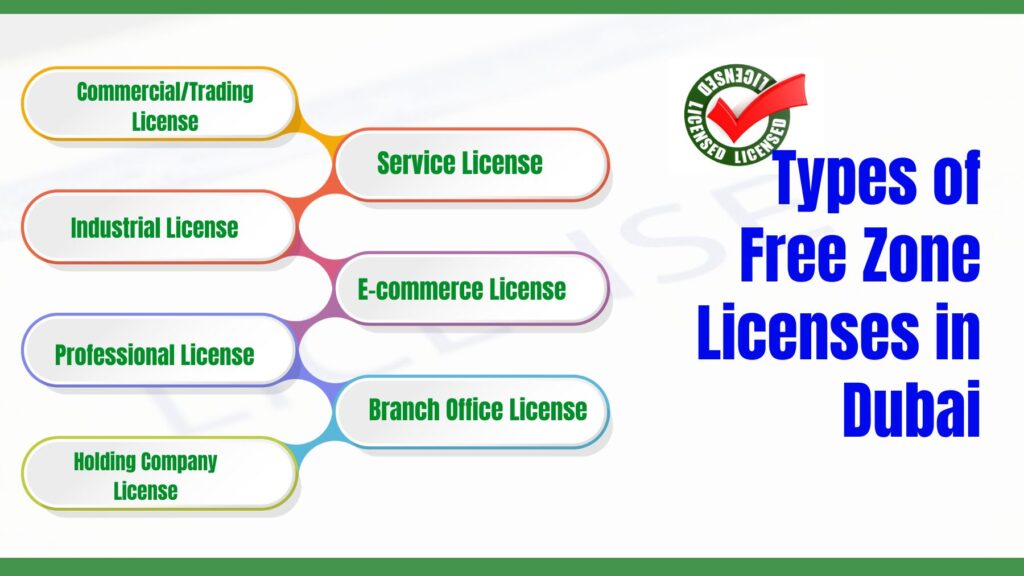 Types of Free Zone Licenses in Dubai