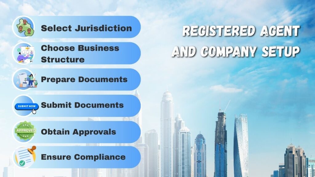 Registered Agent and Company Setup | Hope Ventures FZ-LLC Registered Agent and Company Setup