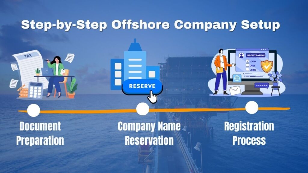 Step-by-Step Offshore Company Setup | Hope Ventures FZ-LLC Step-by-Step Offshore Company Setup