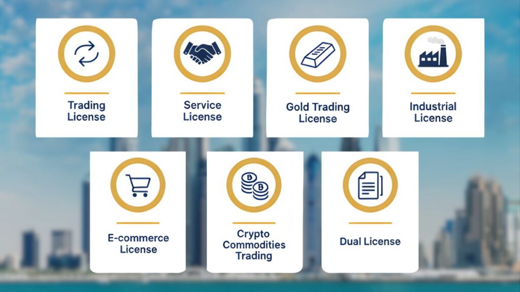 DMCC license types trading service ecommerce industrial